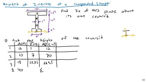 Moment Of Inertia Of Compound Sections Engineering Statics Youtube
