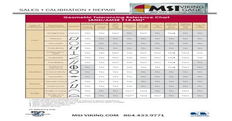 Geometric Tolerancing Reference Chart Ansiamse Guide Charts