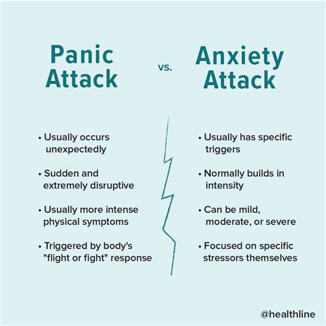 Anxiety attacks and panic attacks are often used interchangeably—but there are some key differences between the two. Healthline Panic Attacks And Anxiety Attacks Can Feel