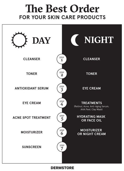16 Skincare Cheat Sheets That Are Actually Useful Skin Care Routine Order Skin Care Routine