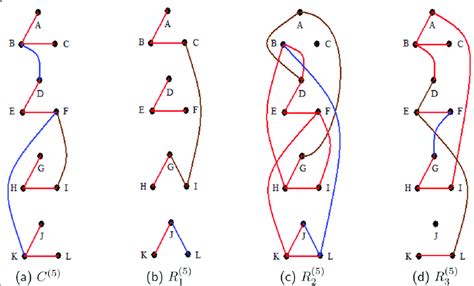 Study 5 Undirected Edge Posterior Probabilities For The Fifth Study