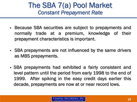 Ppt The Sba Market An Overview Powerpoint Presentation Free