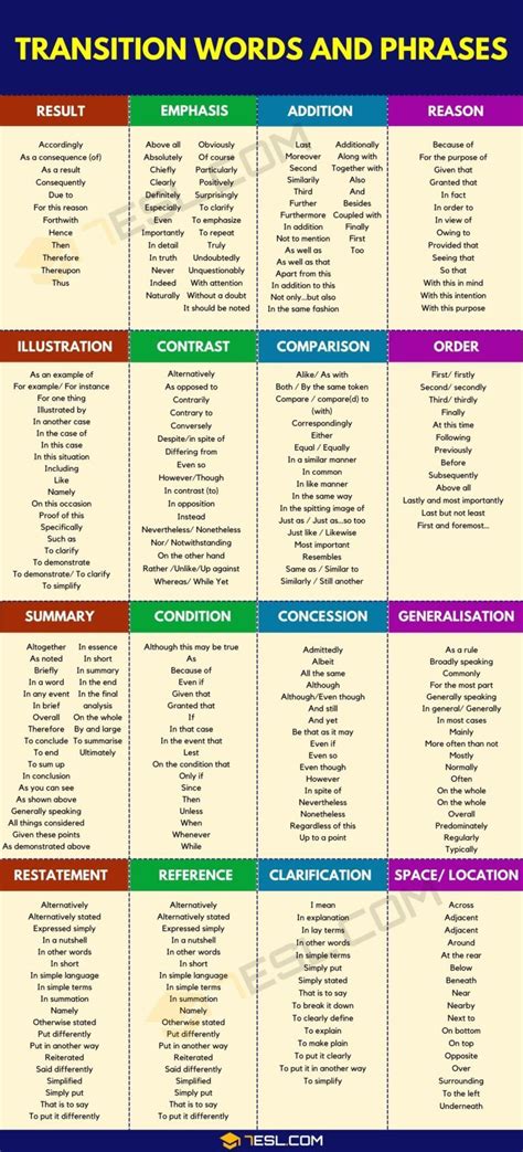Transition Words And Phrases Ultimate List And Great Examples • 7esl In