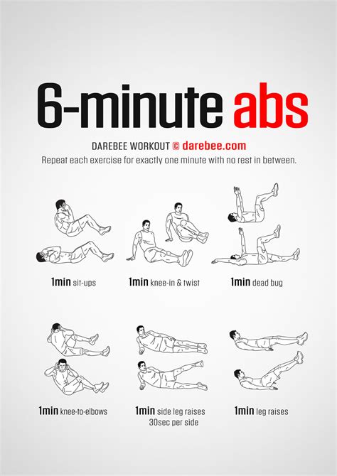 Minute Abs