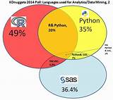 Data Analysis Using Python Course Photos
