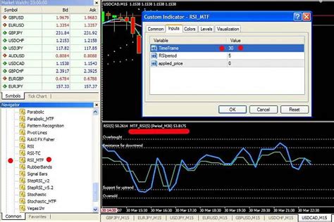 15 Minutes Tf Trading Forex Factory