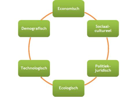 Abcd Analyse Uitvoeren Hoe Doe Je Dit Marketingscriptie Nl