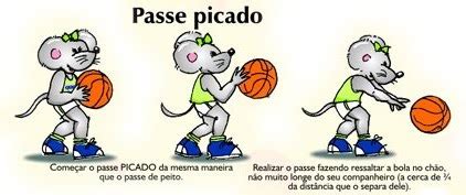 Passe de peito, picado, sobre a cabeça, de ombro, com uma mão… tipos de passe no basquete e como são executados (com vídeos). Comité Distrital Minibásquete ABCB: Passe Picado