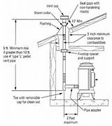 Requirements For Pellet Stove Installation Images