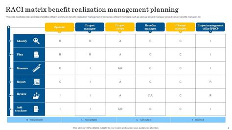 Benefit Realization Plan Powerpoint Ppt Template Bundles Ppt Powerpoint