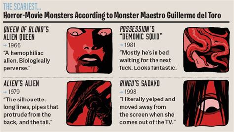 They very literally bring the horror home. The Most Terrifying Horror Movies Every Man Should Watch | GQ