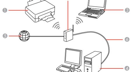 Step 2 connect printer to pc (with windows os) by proper usb. How to connect an Epson Printer Wirelessly?