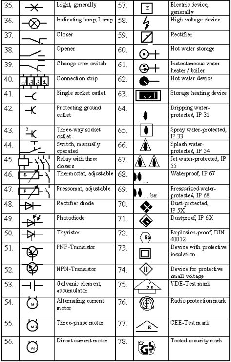 Module V Electrical Engineering Basics Page 23