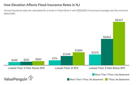 Flood insurance is a separate coverage that you can purchase through the national flood insurance program (nfip), which fema manages, or sometimes through a private insurer. Average Home Insurance Cost In Nj - Home Sweet Home | Modern Livingroom