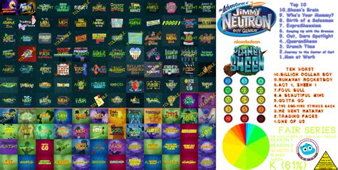 The Complete Jimmy Neutronplanet Sheen Scorecard By Intrancity On