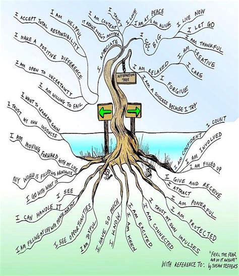 Mind Tree Mind Map Mind Map Art Mindfulness