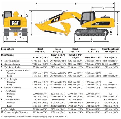 The weight ranges from 20,100 lbs. Used Caterpillar 320D for sale