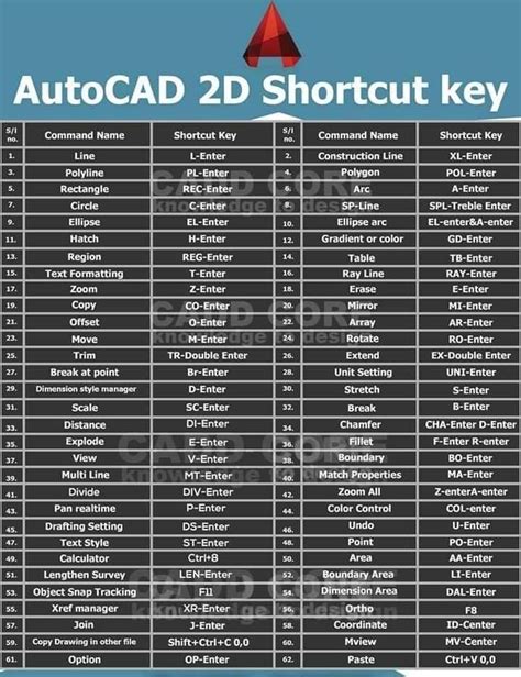 Autocad 2d Shortcut Keys Learn Autocad Autocad Tutorial Autocad