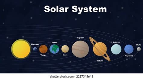 Solar System Nine Planets Stock Illustration 2217345643 Shutterstock