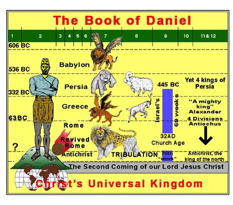 The Book Of Daniel 2014 Chacag