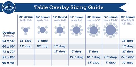 Table Overlays Sizing Guide Balsa Circle Blog