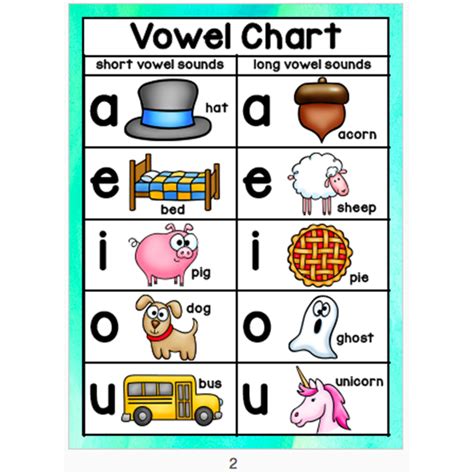 10pcsset English Phonics Posters A4 Big Card Alphabet Chart Classroom