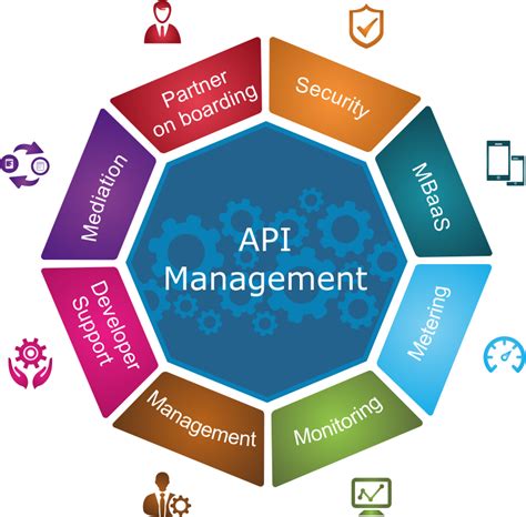 Api Management Yournxt