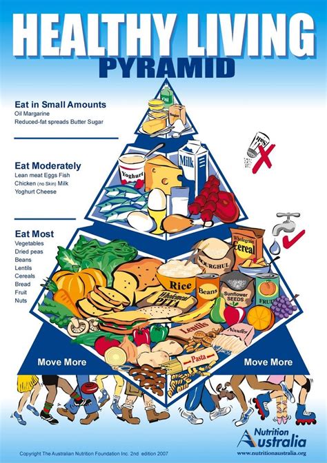 10 Best Healthy Eating Posters Images On Pinterest Healthy Eating