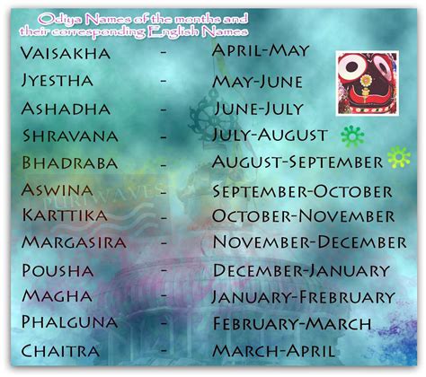 Odiya Names Of The Months And Their Corresponding English Names — Puriwaves