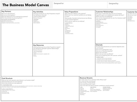 Business Model Canvas Sketch Freebie Download Free Resource For