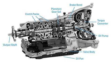 8 Parts Of An Automatic Transmission And What Each Part Does