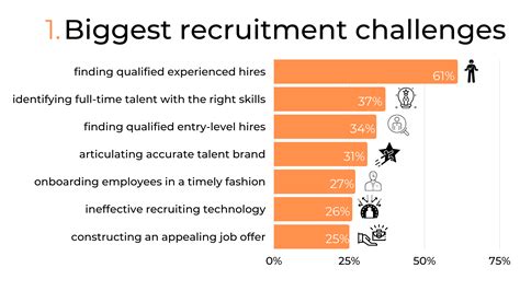 5 New Recruiting Trends You Should Implement In 2023 Playhunt
