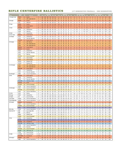 Handgun Ballistics Comparison Chart Sexiz Pix