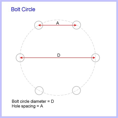 How To Calculate Bolt Circle Diameter Bcd For Chainrings And Bash