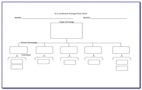 Blank Organizational Flow Chart Template Prosecution