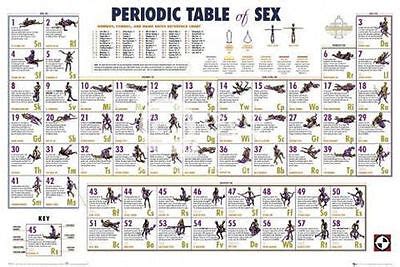 LAMINATED PERIODIC TABLE OF SEX POSTER X CM KAMA SUTRA NEW WALL ART EBay