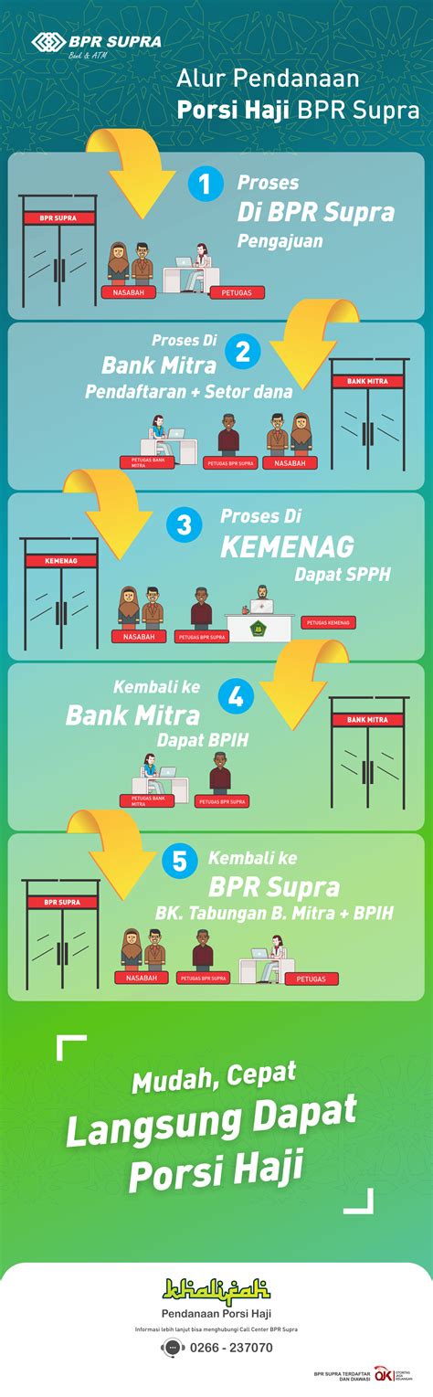 Pokok wajib pajak (npwp) di mana layanan tatap muka untuk sementara dihentikan. BPR Supra Artapersada, solusi kebutuhan keuangan Anda ...