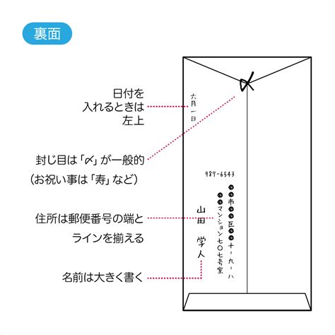 最も共有された！ √ 英語 手紙 日付 書き方 146935 英語 手紙 日付 書き方 Jossaesip2ry1