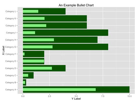 How To Create A Ggplot Barplot In R Zohal Vrogue Co