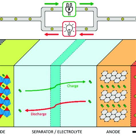 Lithium Ion Battery Process Flow Diagram