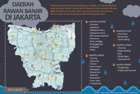 Waspada Inilah Beberapa Wilayah Rawan Banjir Di Jakarta Atmago