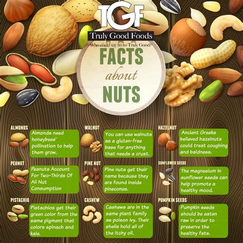 Benefits Of Cashew Nuts Nutrition Facts And Side Effects Artofit