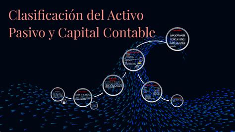 Clasificacion Del Activo Pasivo Y Capital Contable By Elsa Murillo