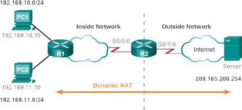 CCNA Complete Course: Dynamic NAT Configuration on Cisco