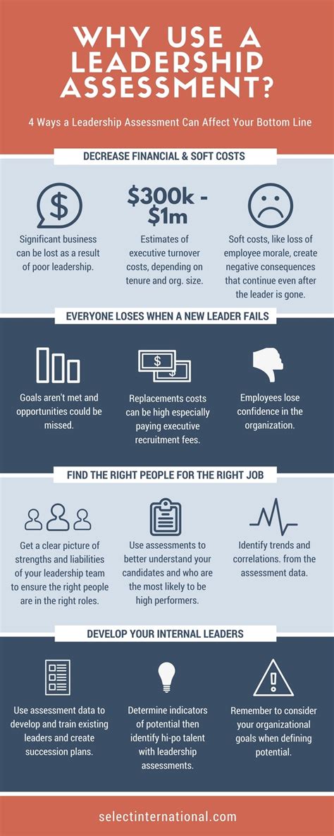 why use a leadership assessment [infographic]