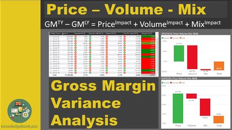 Firstly, determine the inventory value of all the items by multiplying their price and their consumption volume during the given period. Price Volume Mix Analysis Excel Template - Price volume mix variance analysis adds a little bit ...
