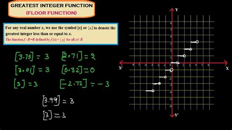 Function#3 Greatest Integer Function,Smallest Integer Function ...