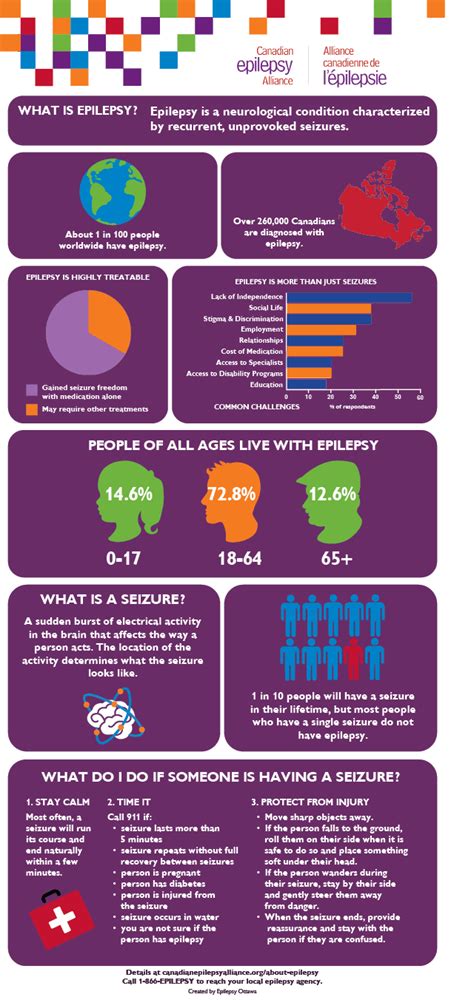About Epilepsy Canadian Epilepsy Alliance