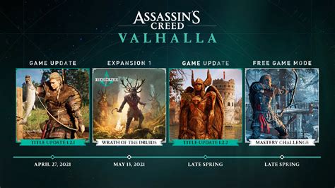Assassin S Creed Valhalla Future Patches Will Be Less Frequent But