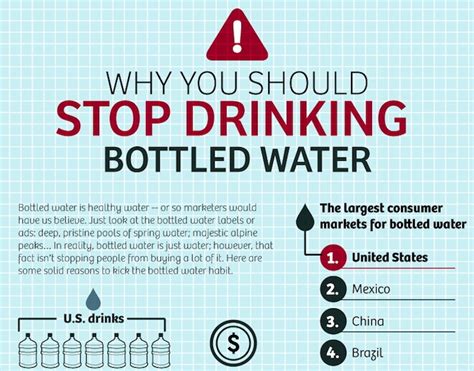 Infographic Reasons To Stop Drinking Bottled Water